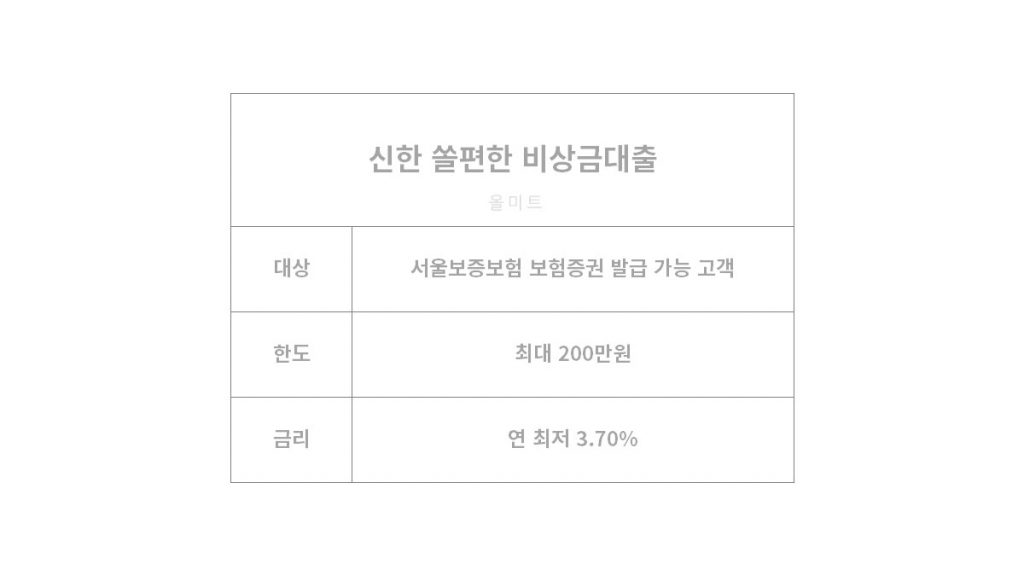 무직자대출쉬운곳 - 신한은행 비상금 소액대출 자격 조건, 한도, 금리