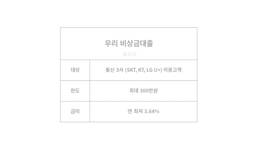 무직자대출쉬운곳 무직자대출쉬운곳 - 우리은행 비상금 소액대출 자격 조건, 한도, 금리