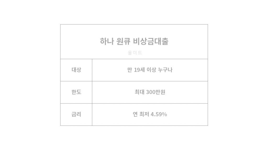 무직자대출쉬운곳 - 하나은행 비상금 소액대출 자격 조건, 한도, 금리