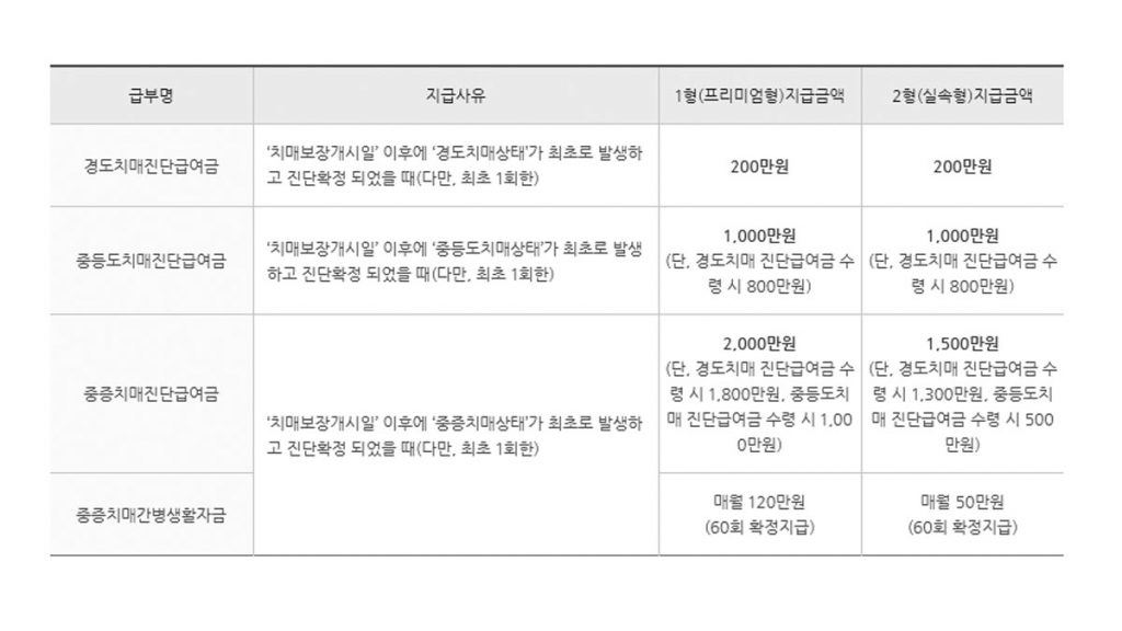 농협 뉴에이지NH치매보험 농협 뉴에이지NH치매보험