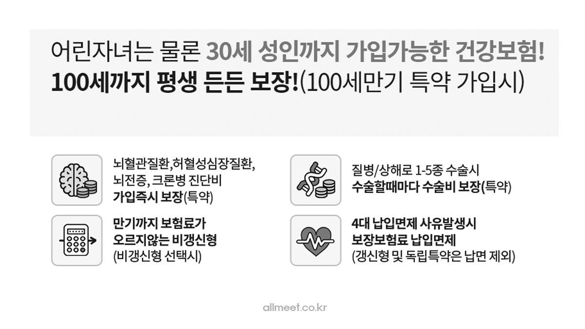 한화손해보험 비갱신 어린이보험