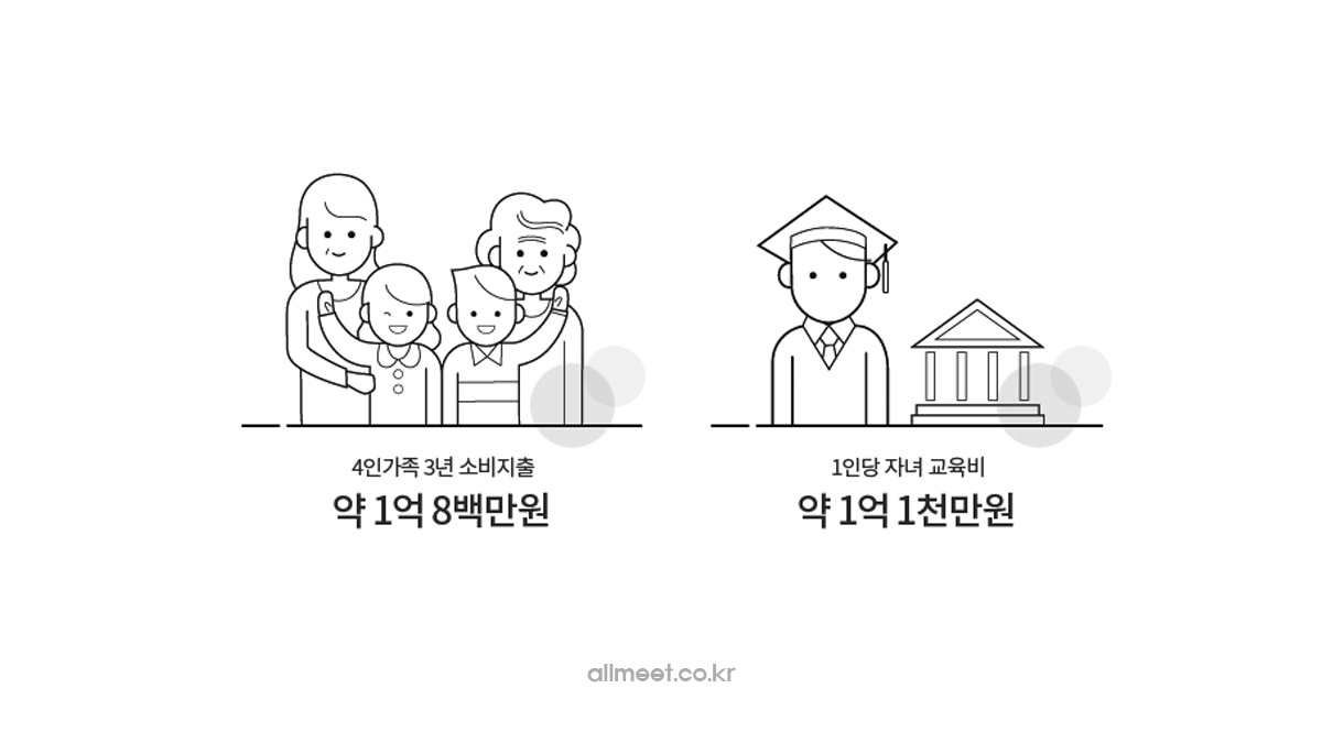 삼성생명 정기보험 가입내용 삼성생명 정기보험 가입내용