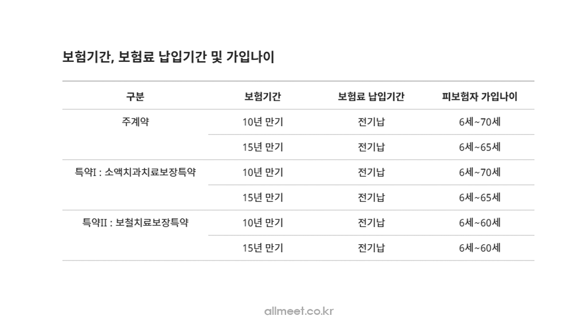 AIA 실속보장치아보험