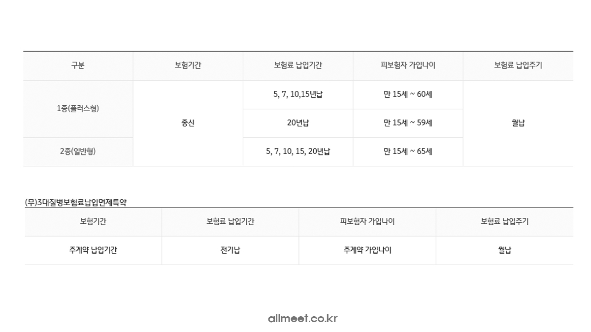 KB[약:속]종신보험(해지환급금 과소지급형)
