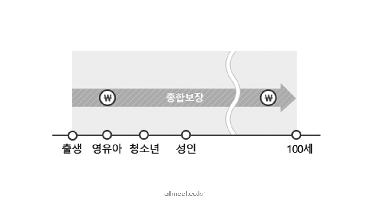NH가성비굿플러스 어린이보험