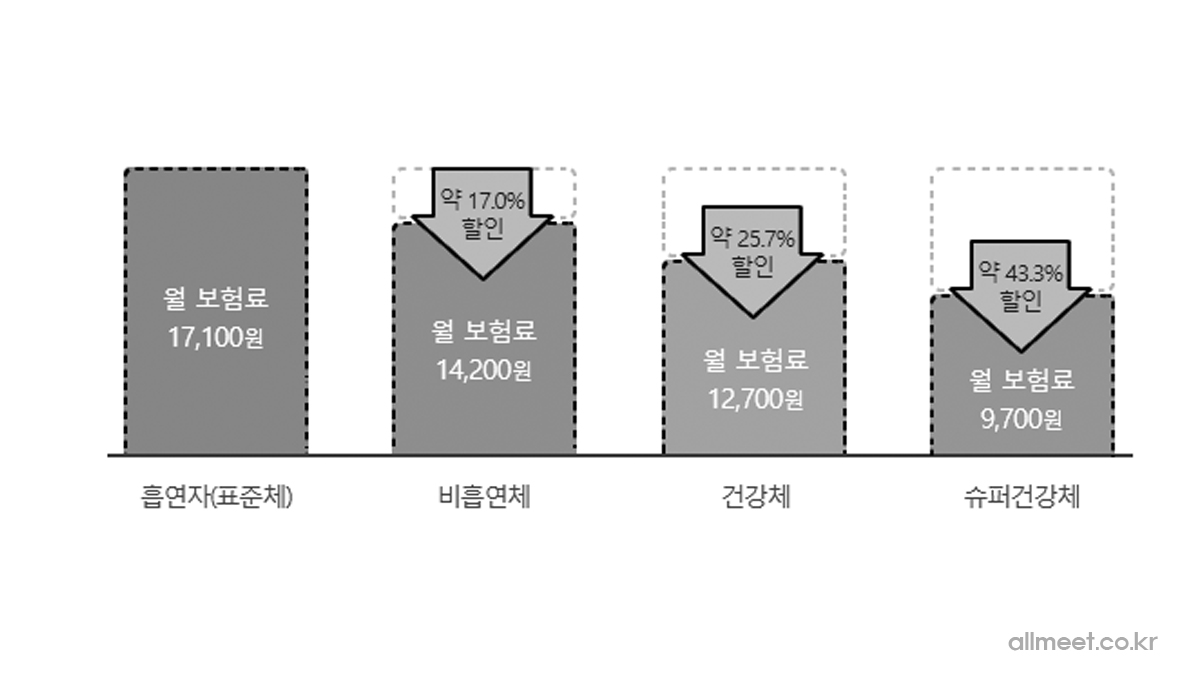 교보라이프플래닛 정기보험 교보라이프플래닛 정기보험