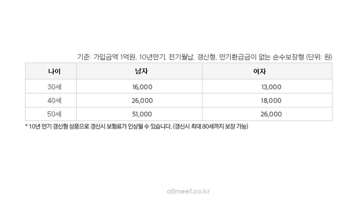 라이나생명 가족사랑 정기보험 라이나생명 가족사랑 정기보험