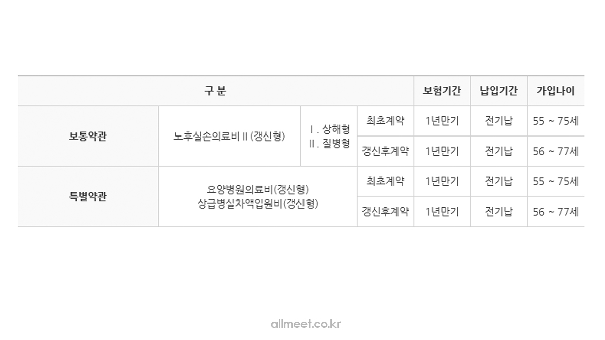 60대 실비보험 롯데 노후실손의료보험가입내용