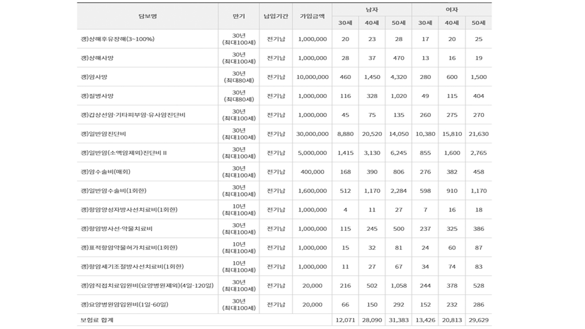 롯데 암보험료 더채움베이직