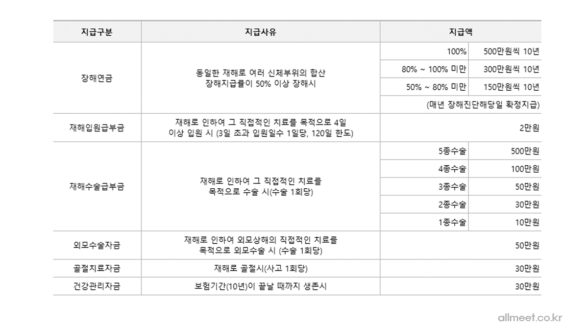 우체국종신특약 우체국종신특약
