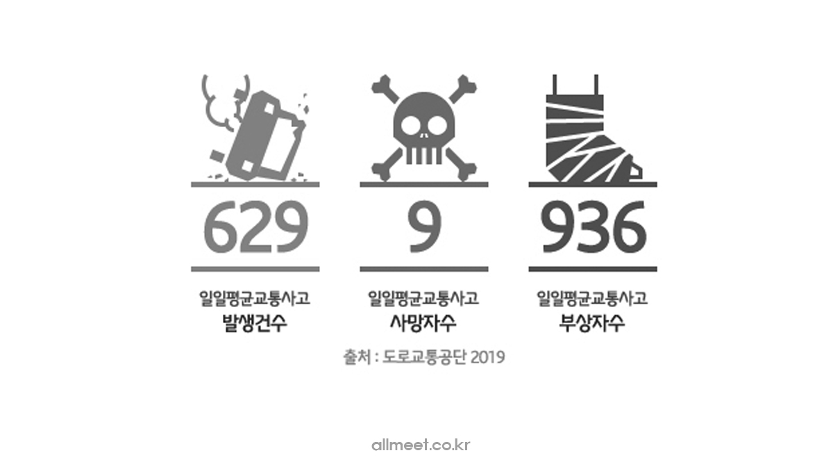 평균교통사고건수