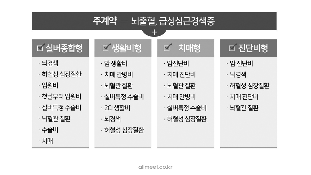 AIA백세시대 치매보험 AIA백세시대 치매보험