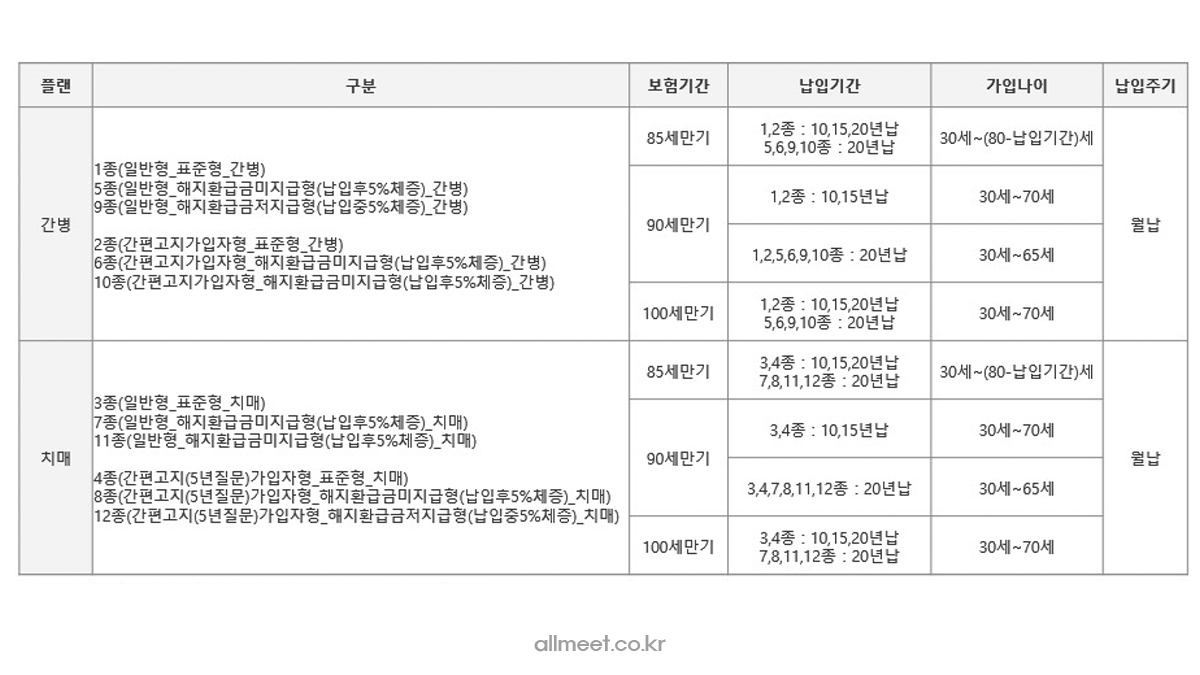 DB손해보험 간병치매보험