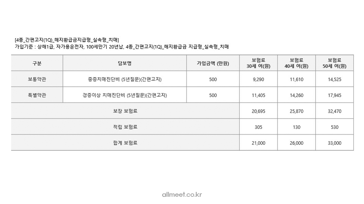 DB손해보험 치매보험료