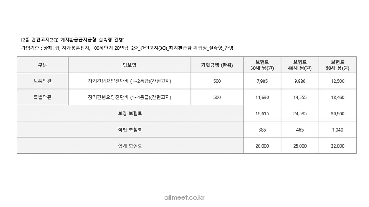 DB손해보험 간병보험료