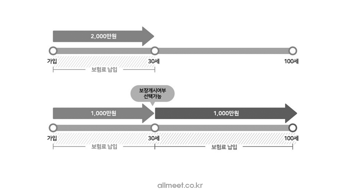 Db 어린이보험 아이러브건강보험