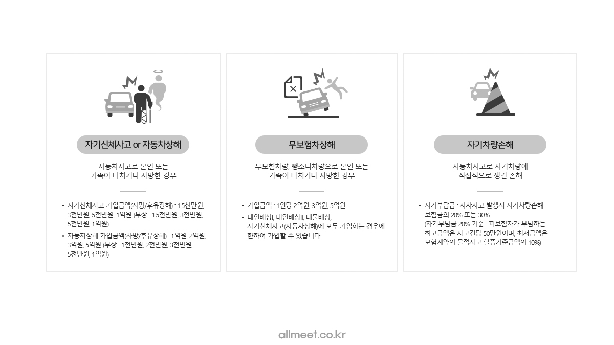 KB 다이렉트 자동차보험 자차