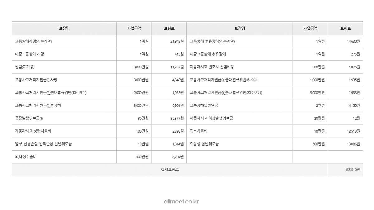 KB운전자보험 (1년 ~ 3년) 보험료