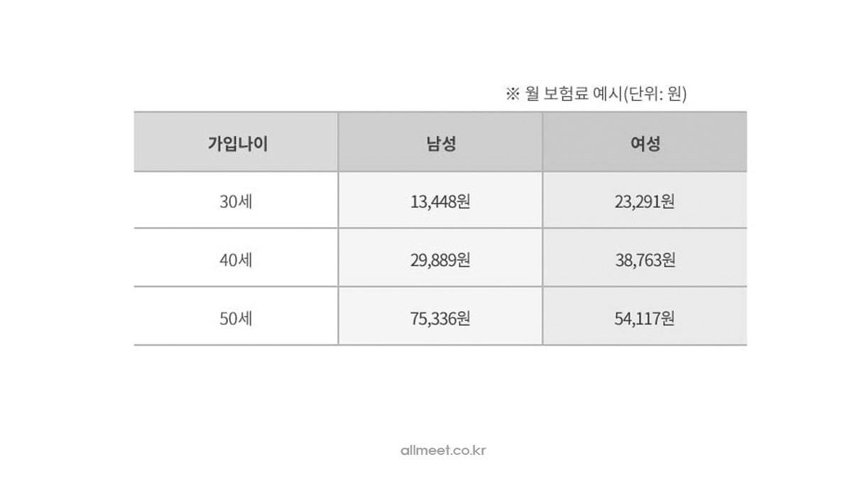 신한생명 암보험 진심을품은 암이면다암보험료 신한생명 암보험 진심을품은 암이면다암보험료