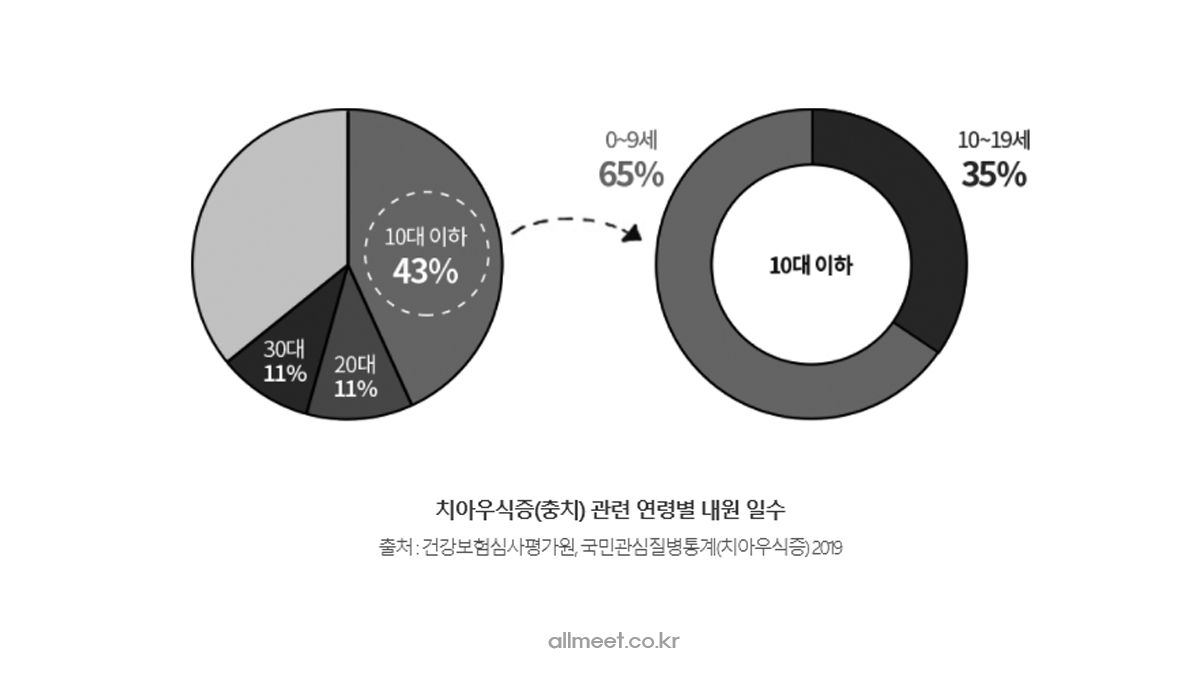 어린이치아보험비교