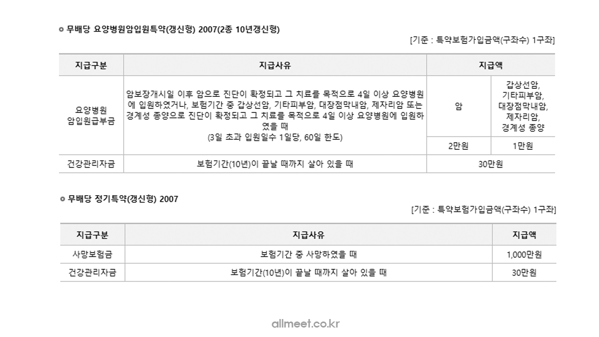 우체국건강클리닉보험 보장특약