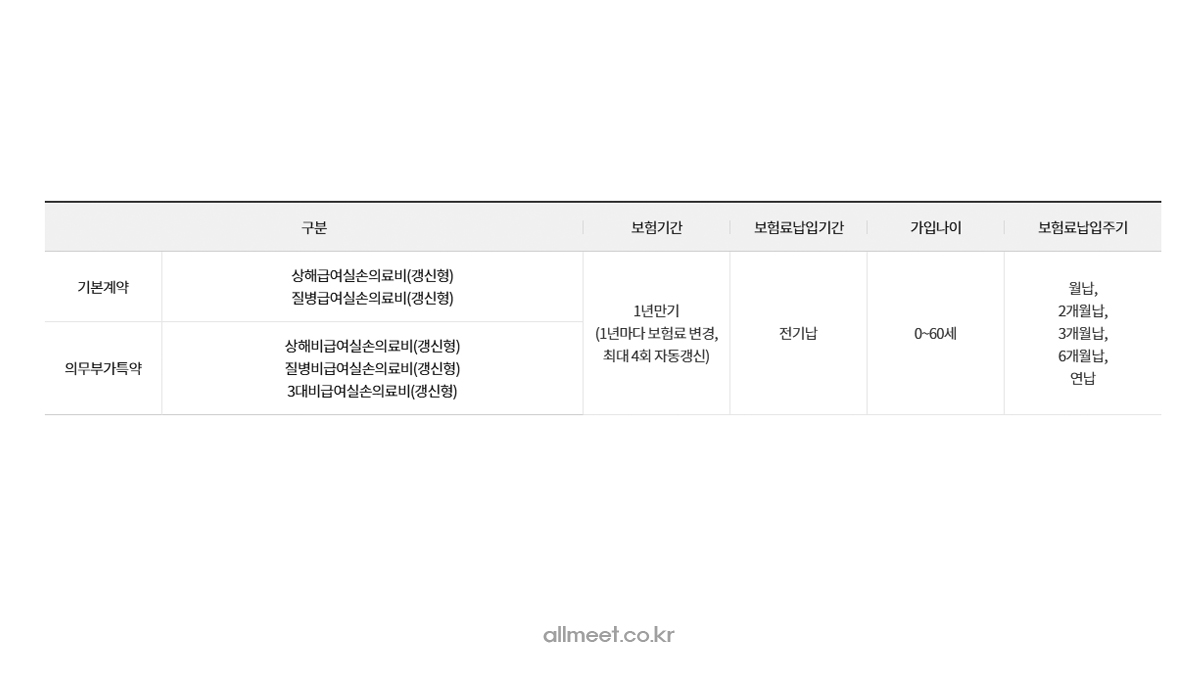 현대해상 실비보험 가입내용 현대해상 실비보험 가입내용