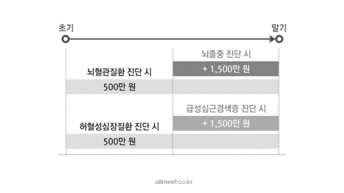 메리츠 올바른 종합보험