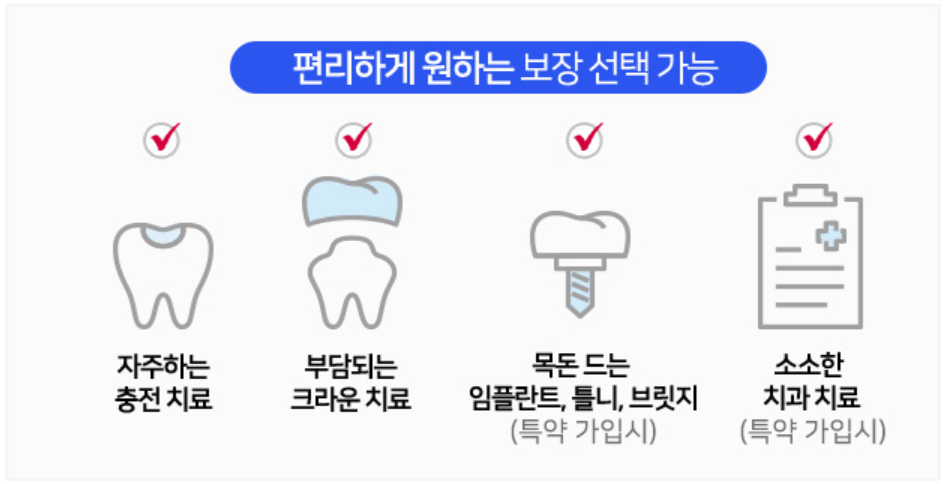 AIA 치아보험 상품특징