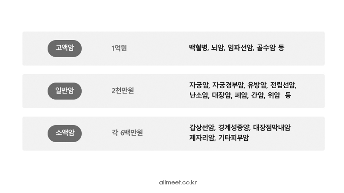 동양생명 암보험