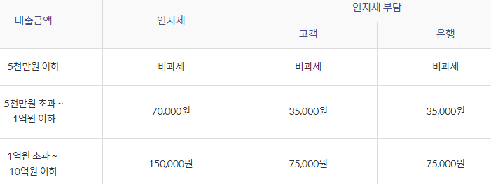 우리은행 전세자금 대출 - 우리WON전세대출 vs 한사람전세론 2가지 비교 1 우리은행 전세자금 대출